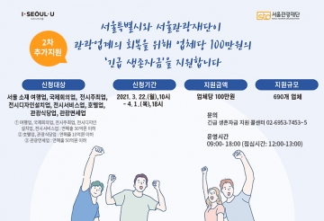 서울시, 관광업계 생존자금 1차 접수완료…지원범위 늘려 690개 업체 추가 모집